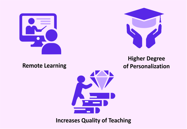 Education Technology Benefits