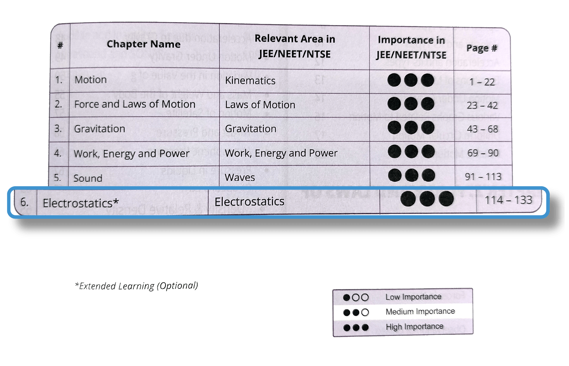 Check-your-concept Checkpoints