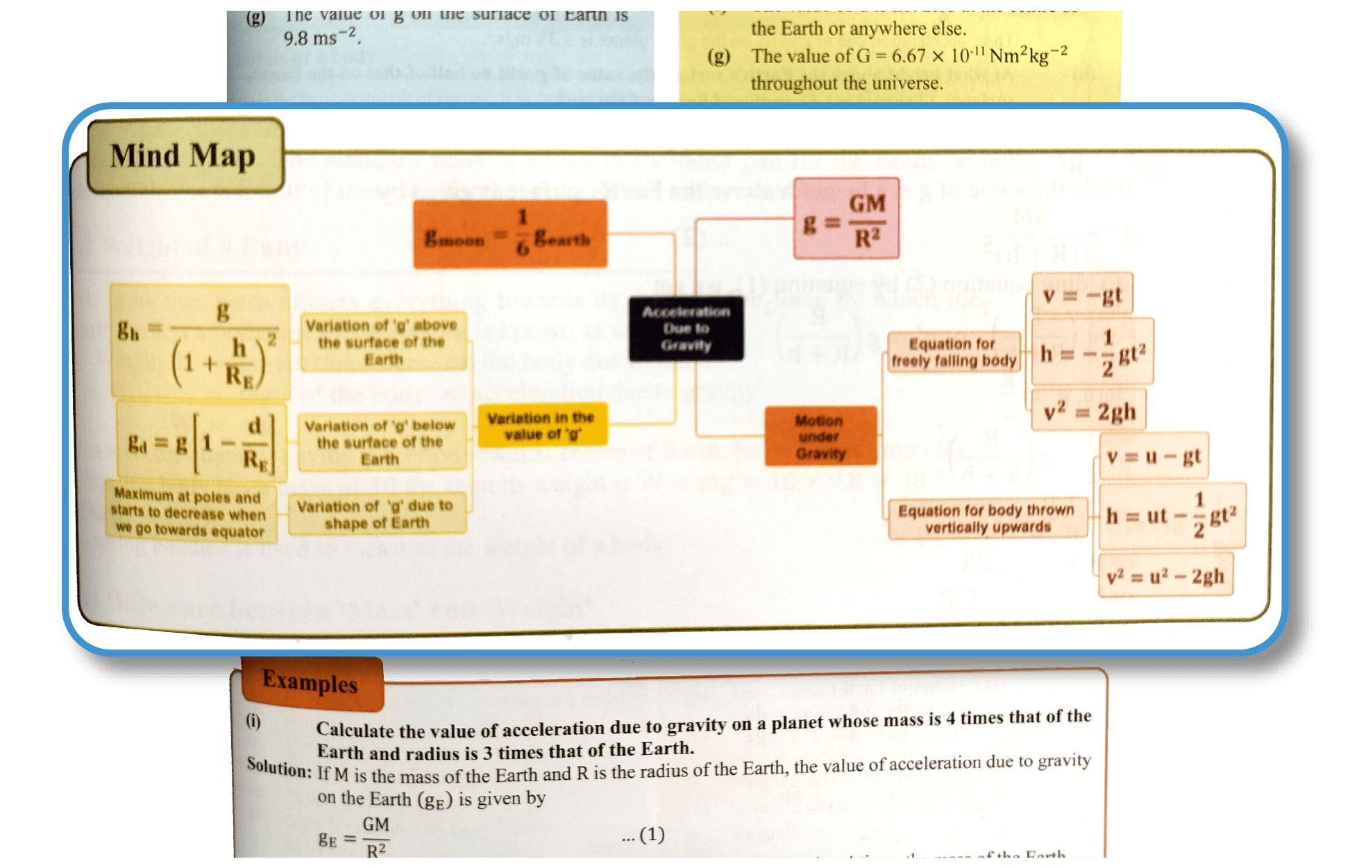 Mind Map Revision Tools